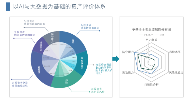 【21天資金管理實操班】第4節(jié):資金預測模型-1