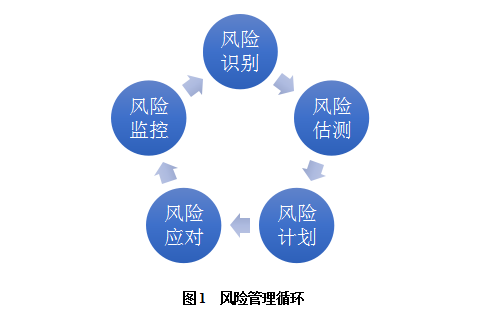 張燎:從社會(huì)資本方角度看PPP項(xiàng)目風(fēng)險(xiǎn)閉環(huán)管理_財(cái)經(jīng)_網(wǎng)