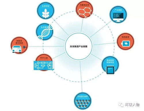 從民營(yíng)小廠到坐擁三家上市公司,這家公司持續(xù)做實(shí)資產(chǎn),靠的是什么