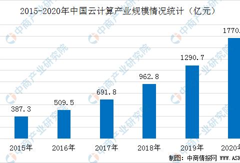 2020年中國智慧工廠產業鏈圖譜及投資機會解讀