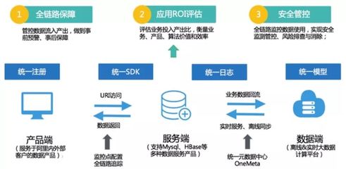 企業如何有效進行數據資產管理?