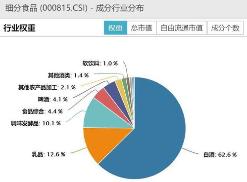 白酒股大舉下挫,資金逢跌搶籌 食品etf 515710 凈申購超900萬元