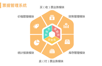 資本市場(chǎng)與票據(jù)市場(chǎng) 一級(jí)與二級(jí)市場(chǎng)的資本管理視角