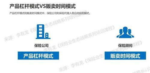 疫情當下 保險代理人如何通過資本管理智慧實現(xiàn)突圍