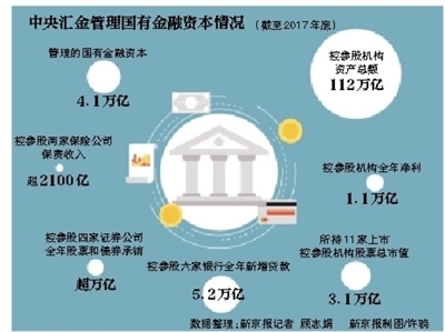 嚴禁國有金融企業(yè)控制非金融企業(yè) 強化資本管理的新舉措