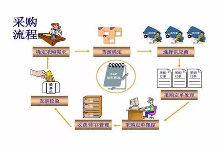 工廠生產(chǎn)與物料控制（PMC）部門的組織架構(gòu)解析