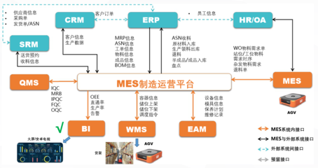 藍鯨汽車零部件行業MES解決方案 驅動精益生產，賦能企業數字化轉型