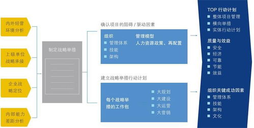 化戰(zhàn)略為行動 物流管理咨詢公司企業(yè)戰(zhàn)略落地執(zhí)行的實踐路徑